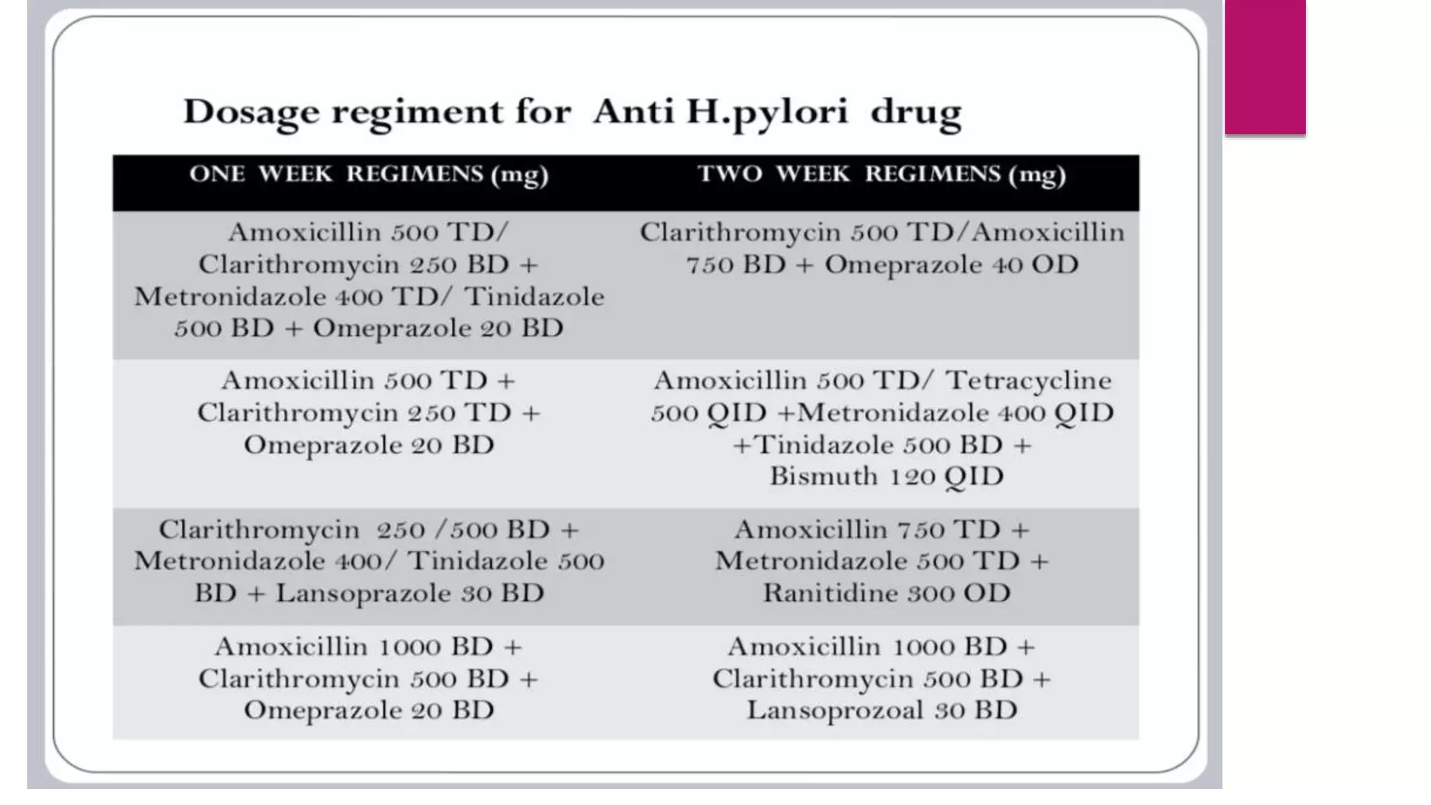 ANTIULCER DRUGS and RECENT ADVANCES.pptx