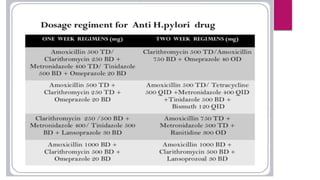 ANTIULCER DRUGS and RECENT ADVANCES.pptx