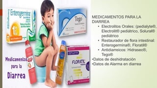 MEDICAMENTOS PARA LA
DIARREA
• Electrolitos Orales: (pedialyte®,
Electrolit® pediátrico, Solural®
pediátrico
• Restaurador de flora intestinal:
Enterogermina®, Floratil®
• Antidiarreicos: Hidrasec®,
Tego®
•Datos de deshidratación
•Datos de Alarma en diarrea
 