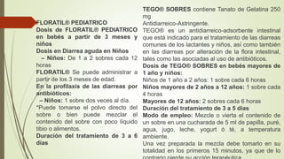 FLORATIL® PEDIATRICO
Dosis de FLORATIL® PEDIATRICO
en bebés a partir de 3 meses y
niños
Dosis en Diarrea aguda en Niños
– Niños: De 1 a 2 sobres cada 12
horas
FLORATIL® Se puede administrar a
partir de los 3 meses de edad.
En la profilaxis de las diarreas por
antibióticos:
– Niños: 1 sobre dos veces al día.
*Puede tomarse el polvo directo del
sobre o bien puede mezclar el
contenido del sobre con poco líquido
tibio o alimentos.
Duración del tratamiento de 3 a 6
días
TEGO® SOBRES contiene Tanato de Gelatina 250
mg
Antidiarreico-Astringente.
TEGO® es un antidiarreico-adsorbente intestinal
que está indicado para el tratamiento de las diarreas
comunes de los lactantes y niños, así como también
en las diarreas por alteración de la flora intestinal,
tales como las asociadas al uso de antibióticos.
Dosis de TEGO® SOBRES en bebés mayores de
1 año y niños:
Niños de 1 año a 2 años: 1 sobre cada 6 horas
Niños mayores de 2 años a 12 años: 1 sobre cada
4 horas
Mayores de 12 años: 2 sobres cada 6 horas
Duración del tratamiento de 3 a 5 días
Modo de empleo: Mezcle o vierta el contenido de
un sobre en una cucharada de 5 ml de papilla, puré,
agua, jugo, leche, yogurt ó té, a temperatura
ambiente.
Una vez preparada la mezcla debe tomarlo en su
totalidad en los primeros 15 minutos, ya que de lo
 