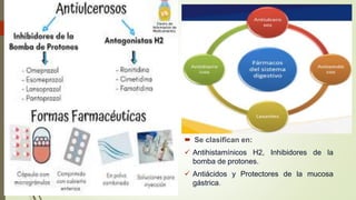  Se clasifican en:
 Antihistamínicos H2, Inhibidores de la
bomba de protones.
 Antiácidos y Protectores de la mucosa
gástrica.
 