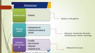 Disminuir la secreción del Acido
Clorhídrico por nuestro estomago
Actúan a nivel gástrico
Restauran la mucosa
 