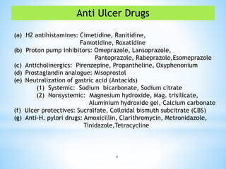 4
Anti Ulcer Drugs
(a) H2 antihistamines: Cimetidine, Ranitidine,
Famotidine, Roxatidine
(b) Proton pump inhibitors: Omeprazole, Lansoprazole,
Pantoprazole, Rabeprazole,Esomeprazole
(c) Anticholinergics: Pirenzepine, Propantheline, Oxyphenonium
(d) Prostaglandin analogue: Misoprostol
(e) Neutralization of gastric acid (Antacids)
(1) Systemic: Sodium bicarbonate, Sodium citrate
(2) Nonsystemic: Magnesium hydroxide, Mag. trisilicate,
Aluminium hydroxide gel, Calcium carbonate
(f) Ulcer protectives: Sucralfate, Colloidal bismuth subcitrate (CBS)
(g) Anti-H. pylori drugs: Amoxicillin, Clarithromycin, Metronidazole,
Tinidazole,Tetracycline
 