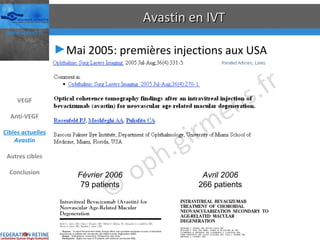 Avastin en IVT Mai 2005: premières injections aux USA Février 2006 79 patients Avril 2006 266 patients VEGF Anti-VEGF Cibles actuelles Avastin Autres cibles Conclusion 