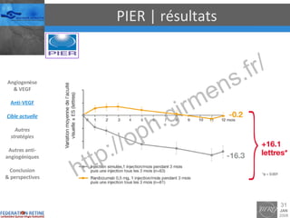 PIER | résultats Angiogenèse & VEGF Anti-VEGF Cible actuelle Autres stratégies Autres anti-angiogéniques Conclusion & perspectives 