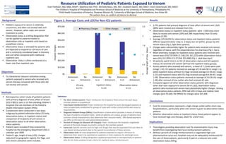 Resource Utilization of Pediatric Patients Exposed to Venom Evan Fieldston, MD, MBA, MSHP 1 , Matthew Hall, PhD 2 , Michelle Macy, MD, MS 3 , Elizabeth Alpern, MD, MSCE 1 , Kevin Osterhoudt, MD, MSCE 1 1 The Children's Hospital of Philadelphia and Perelman School of Medicine at the University of Pennsylvania, Philadelphia PA;  2 Child Health Corporation of America, Shawnee Mission KS;  3 University of Michigan School of Medicine, Ann Arbor MI The authors have no conflicts of interest to disclose Inpatient-status Observation-status ED only Figure 1: Average Costs and LOS for Non-ICU patients N=2755 N=149 N=42 N=24 N=4 Only N=122 ,[object Object],[object Object],[object Object],[object Object],Background ,[object Object],Objectives ,[object Object],[object Object],[object Object],[object Object],Methods ,[object Object],[object Object],[object Object],[object Object],[object Object],[object Object],[object Object],[object Object],Results ,[object Object],[object Object],Conclusions ,[object Object],[object Object],Implications ,[object Object],[object Object],[object Object],[object Object],[object Object],[object Object],[object Object],Definitions 