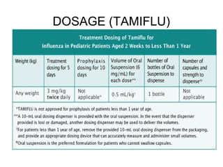 Antiviral treatment in childhood | PPT