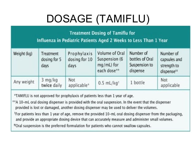 Tamiflu Dosing Chart