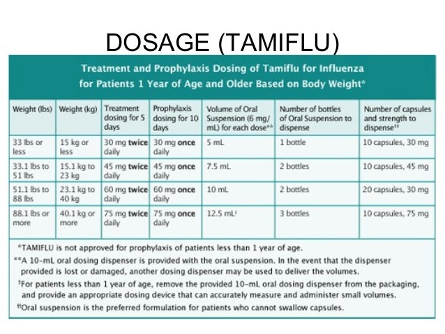 tamiflu-dose
