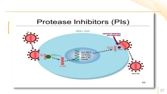 Neurontin uptodate