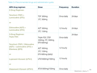 Comprehensive Overview of Antiviral Drugs and Their Mechanisms | PDF