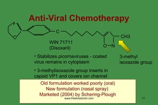 Anti-Viral Chemotherapy N O O O N CH3 WIN 71711  (Disoxaril) Stabilizes picornaviruses - coated virus remains in cytoplasm 3-methylisoxazole group inserts in capsid VP1 and covers ion channel Similar mechanism: Pleconaril Good bioavailability – readily absorbed Crosses blood-brain barrier Old formulation worked poorly (oral) New formulation (nasal spray)  Marketed (2004) by Schering-Plough www.freelivedoctor.com 3-methyl isoxazole group 