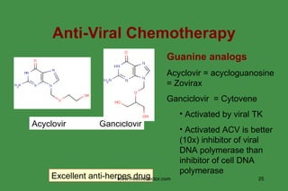 Anti-Viral Chemotherapy Guanine analogs Acyclovir = acycloguanosine = Zovirax Ganciclovir  = Cytovene Activated by viral TK Activated ACV is better (10x) inhibitor of viral DNA polymerase than inhibitor of cell DNA polymerase Excellent anti-herpes drug Acyclovir  Ganciclovir www.freelivedoctor.com 