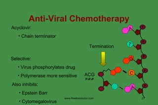 Termination Also inhibits: Epstein Barr Cytomegalovirus Acyclovir:  Chain terminator Selective: Virus phosphorylates drug Polymerase more sensitive Anti-Viral Chemotherapy www.freelivedoctor.com T P P G P C P A P A ACG P-P-P 