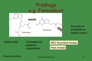 Prodrugs e.g. Famciclovir Taken orally Converted by patient’s  metabolism HSV thymidine kinase P Host kinase P P Penciclovir: Available as topical cream Glaxo-SmithKlein www.freelivedoctor.com 