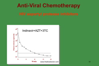 Anti-Viral Chemotherapy HIV aspartyl protease inhibitors Indinavir+AZT+3TC www.freelivedoctor.com 