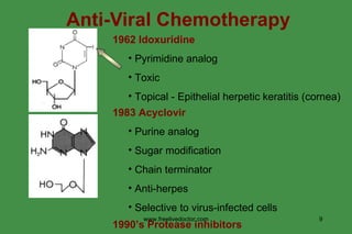 Anti-Viral Chemotherapy 1962 Idoxuridine Pyrimidine analog Toxic Topical - Epithelial herpetic keratitis (cornea) 1983 Acyclovir Purine analog Sugar modification Chain terminator Anti-herpes Selective to virus-infected cells 1990’s Protease inhibitors www.freelivedoctor.com 