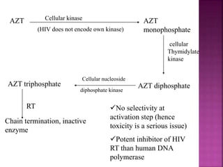 Anti viral chemotherapy | PPTX
