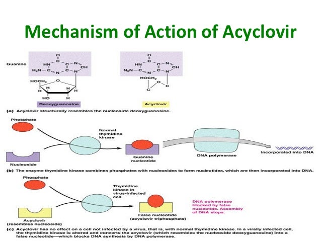 how well does acyclovir work for shingles