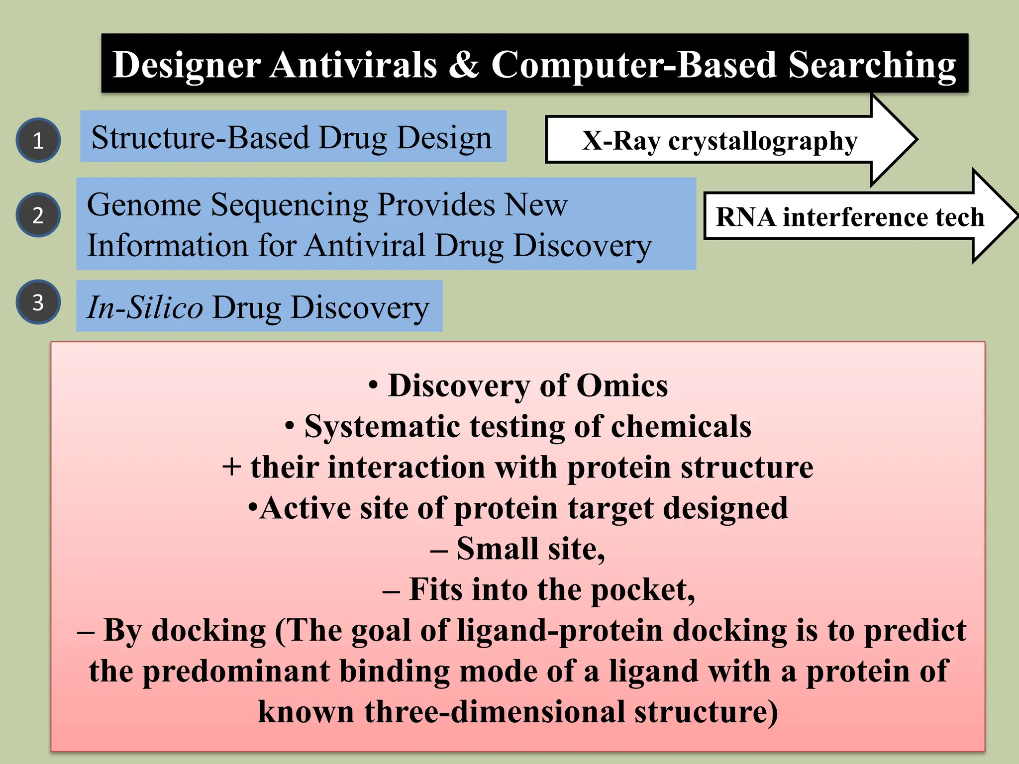 Antiviral Drugs and their mechanism of action | PDF