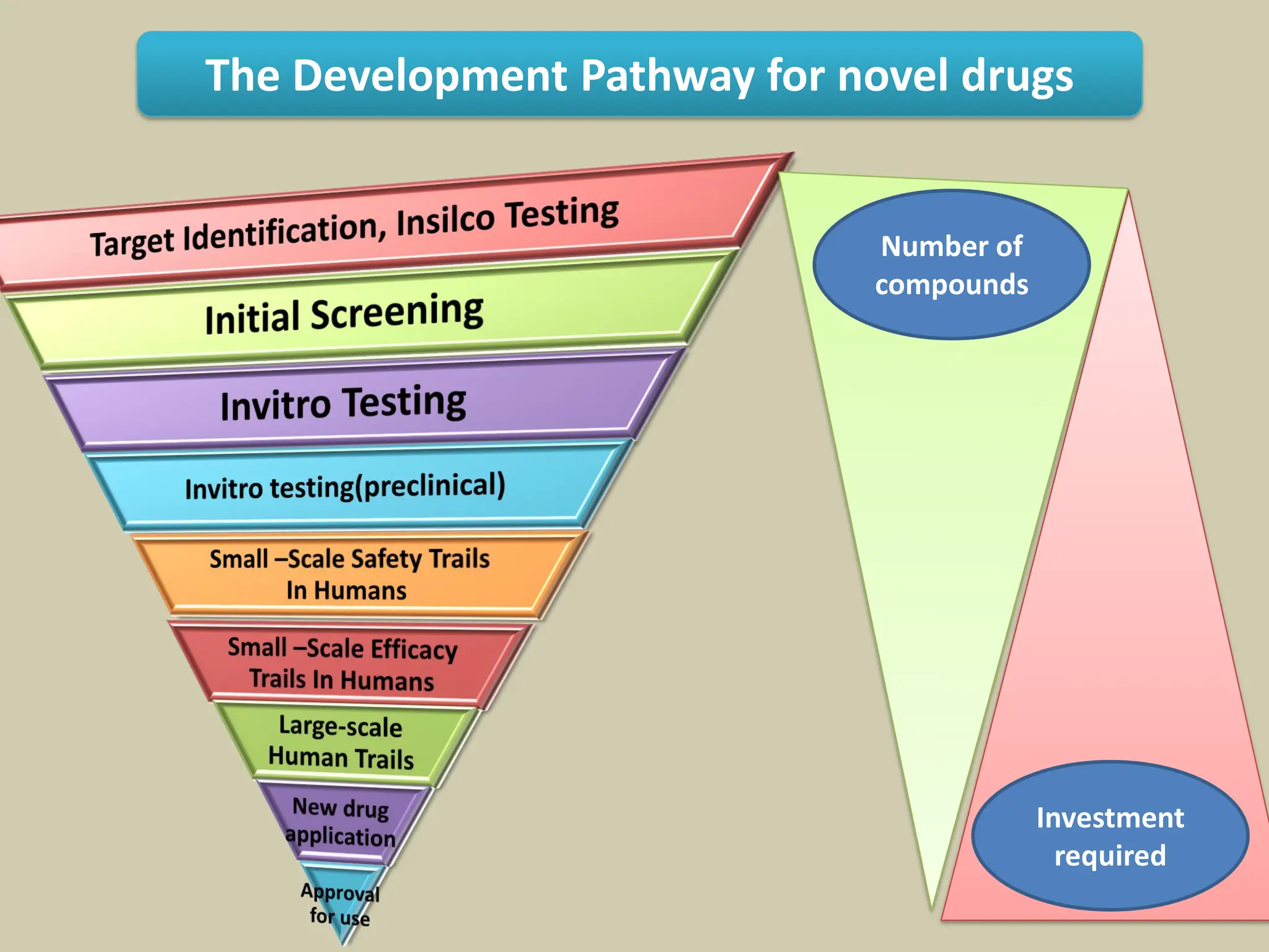 Antiviral Drugs and their mechanism of action | PDF