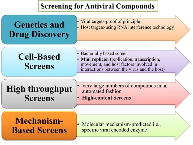 Antiviral Drugs and their mechanism of action | PDF | Pharmaceutical ...