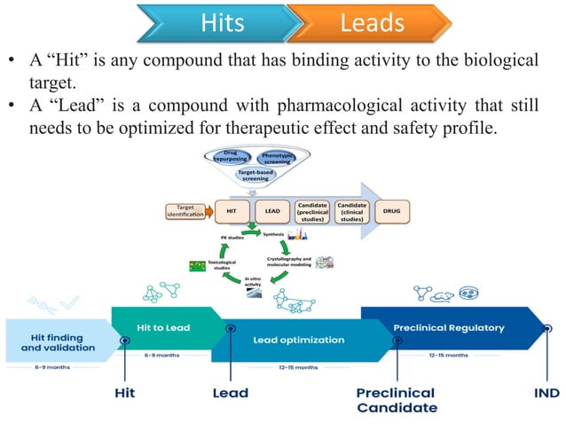 Antiviral Drugs and their mechanism of action | PDF | Pharmaceutical ...