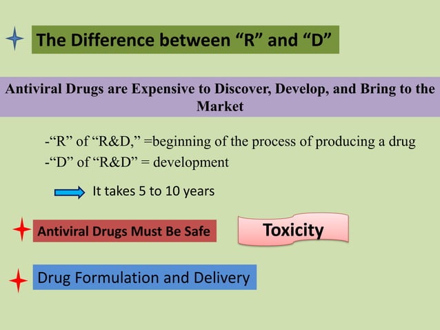 Antiviral Drugs and their mechanism of action | PDF | Pharmaceutical ...