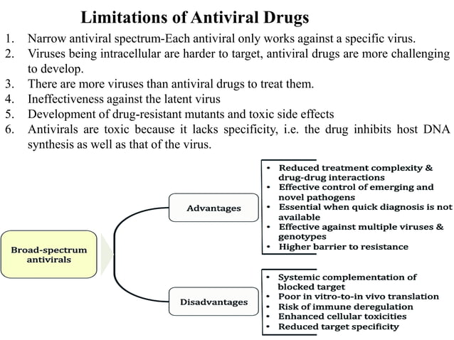 Antiviral Drugs and their mechanism of action | PDF | Pharmaceutical ...