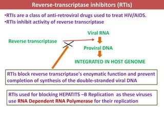 Antiviral Drugs and their mechanism of action | PDF