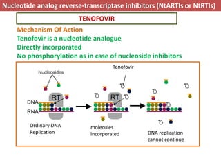 Antiviral Drugs and their mechanism of action | PDF