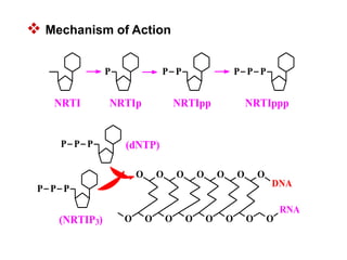 Antiviral Drugs and their mechanism of action | PDF