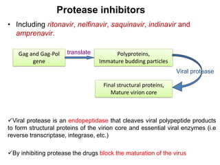 Antiviral Drugs and their mechanism of action | PDF