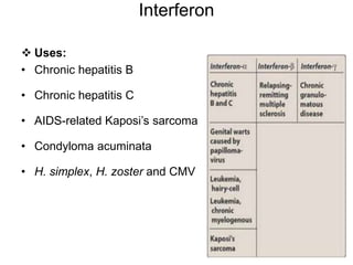 Interferon
 Uses:
• Chronic hepatitis B
• Chronic hepatitis C
• AIDS-related Kaposi’s sarcoma
• Condyloma acuminata
• H. simplex, H. zoster and CMV
 