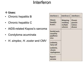 Interferon
 Uses:
• Chronic hepatitis B
• Chronic hepatitis C
• AIDS-related Kaposi’s sarcoma
• Condyloma acuminata
• H. ...
