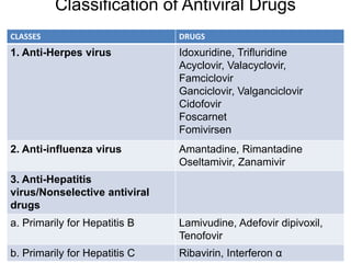 Classification of Antiviral Drugs
CLASSES DRUGS
1. Anti-Herpes virus Idoxuridine, Trifluridine
Acyclovir, Valacyclovir,
Fa...