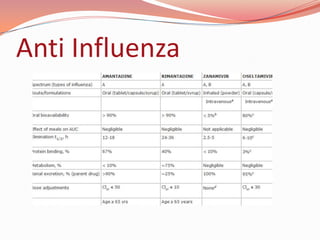 Anti Influenza
 