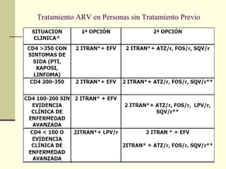 Tratamiento ARV en Personas sin Tratamiento Previo
 