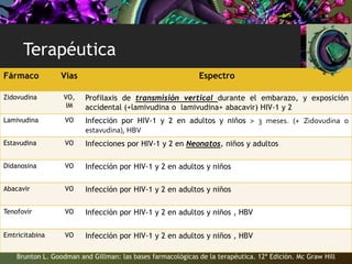 Terapéutica
Fármaco Vías Espectro
Zidovudina VO,
IM
Profilaxis de transmisión vertical durante el embarazo, y exposición
accidental (+lamivudina o lamivudina+ abacavir) HIV-1 y 2
Lamivudina VO Infección por HIV-1 y 2 en adultos y niños > 3 meses. (+ Zidovudina o
estavudina), HBV
Estavudina VO Infecciones por HIV-1 y 2 en Neonatos, niños y adultos
Didanosina VO Infección por HIV-1 y 2 en adultos y niños
Abacavir VO Infección por HIV-1 y 2 en adultos y niños
Tenofovir VO Infección por HIV-1 y 2 en adultos y niños , HBV
Emtricitabina VO Infección por HIV-1 y 2 en adultos y niños , HBV
Brunton L. Goodman and Gillman: las bases farmacológicas de la terapéutica. 12ª Edición. Mc Graw Hill
 