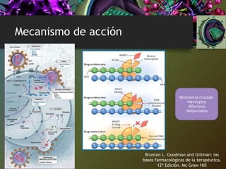 Mecanismo de acción
Brunton L. Goodman and Gillman: las
bases farmacológicas de la terapéutica.
12ª Edición. Mc Graw Hill
Resistencia cruzada:
•Nevirapina
•Efavirenz
•Delaviridina
 