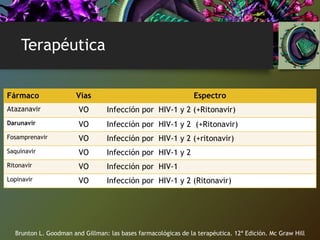 Terapéutica
Fármaco Vías Espectro
Atazanavir VO Infección por HIV-1 y 2 (+Ritonavir)
Darunavir VO Infección por HIV-1 y 2 (+Ritonavir)
Fosamprenavir VO Infección por HIV-1 y 2 (+ritonavir)
Saquinavir VO Infección por HIV-1 y 2
Ritonavir VO Infección por HIV-1
Lopinavir VO Infección por HIV-1 y 2 (Ritonavir)
Brunton L. Goodman and Gillman: las bases farmacológicas de la terapéutica. 12ª Edición. Mc Graw Hill
 