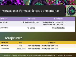 Interacciones Farmacológicas y alimentarias
Fármaco Alimentos Fármacos
Maraviroc  biodisponibilidad Susceptible a inductores o
inhibidores del CYP 3A4
Enfuvirtida No aplica No detectadas
Brunton L. Goodman and Gillman: las bases farmacológicas de la terapéutica. 12ª Edición. Mc Graw Hill
Terapéutica
Fármaco Vías Espectro
Maraviroc VO HIV resistente a múltiples fármacos
Enfuvirtida Subcutanea HIV resistente a múltiples fármacos
 