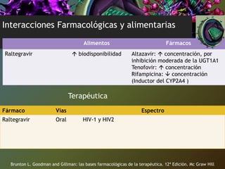 Interacciones Farmacológicas y alimentarias
Alimentos Fármacos
Raltegravir  biodisponibilidad Altazavir:  concentración, por
inhibición moderada de la UGT1A1
Tenofovir:  concentración
Rifampicina:  concentración
(Inductor del CYP2A4 )
Brunton L. Goodman and Gillman: las bases farmacológicas de la terapéutica. 12ª Edición. Mc Graw Hill
Terapéutica
Fármaco Vías Espectro
Raltegravir Oral HIV-1 y HIV2
 