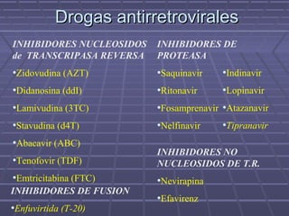 Drogas antirretroviralesDrogas antirretrovirales
INHIBIDORES NUCLEOSIDOS
de TRANSCRIPASA REVERSA
•Zidovudina (AZT)
•Didanosina (ddI)
•Lamivudina (3TC)
•Stavudina (d4T)
•Abacavir (ABC)
•Tenofovir (TDF)
•Emtricitabina (FTC)
INHIBIDORES DE FUSION
•Enfuvirtida (T-20)
INHIBIDORES DE
PROTEASA
•Saquinavir
•Ritonavir
•Fosamprenavir
•Nelfinavir
•Indinavir
•Lopinavir
•Atazanavir
•Tipranavir
INHIBIDORES NO
NUCLEOSIDOS DE T.R.
•Nevirapina
•Efavirenz
 