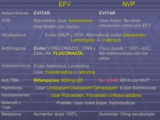 EFVEFV NVPNVP
AntiarrítmicosAntiarrítmicos EVITAREVITAR EVITAREVITAR
ATBATB Macrólidos: UsarMacrólidos: Usar AzitromicinaAzitromicina
Más RASH con claritro.Más RASH con claritro.
Usar Azitro. No tantaUsar Azitro. No tanta
interacción como con EFVinteracción como con EFV
AEpilepticosAEpilepticos Evitar CBZP y DFH. Alternativas comoEvitar CBZP y DFH. Alternativas como GabapentinGabapentin,,
LamotriginaLamotrigina, A., A. ValproicoValproico
AntifúngicosAntifúngicos EvitarEvitar VORICONAZOL, ITRA yVORICONAZOL, ITRA y
Ceto. Alt:Ceto. Alt: FLUCONAZOLFLUCONAZOL
Fluco puedeFluco puede ↑↑ 100% AUC.100% AUC.
No interacciones con losNo interacciones con los
otrosotros
AntihistamínicosAntihistamínicos Evitar Astemizol, LoratadinaEvitar Astemizol, Loratadina
Usar:Usar: FexofenadinaFexofenadina oo cetirizinacetirizina
Anti TBKAnti TBK RifampicinaRifampicina: 800mg QD: 800mg QD No USARNo USAR RIFA con NVPRIFA con NVP
HipnóticosHipnóticos UsarUsar Lorazepam/Oxacepam/TemazepamLorazepam/Oxacepam/Temazepam. Evitar Barbitúricos. Evitar Barbitúricos
HipolipemiantesHipolipemiantes Usar Pravastatin, Fluvastatin ó RosuvastatinaUsar Pravastatin, Fluvastatin ó Rosuvastatina
Sildenafil ySildenafil y
CogsCogs
Posible: Usar dosis bajas. IndividualizarPosible: Usar dosis bajas. Individualizar
MetadonaMetadona Aumentar dosis 100%.Aumentar dosis 100%. Aumentar 10mg escalonadoAumentar 10mg escalonado
 