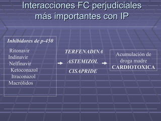Interacciones FC perjudicialesInteracciones FC perjudiciales
más importantes con IPmás importantes con IP
Inhibidores de p-450
Ritonavir
Indinavir
Nelfinavir
Ketoconazol
Itraconazol
Macrólidos
TERFENADINA
ASTEMIZOL
CISAPRIDE
Acumulación de
droga madre
CARDIOTOXICA
 