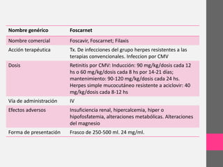 Nombre genérico         Foscarnet
Nombre comercial        Foscavir, Foscarnet; Filaxis
Acción terapéutica      Tx. De infecciones del grupo herpes resistentes a las
                        terapias convencionales. Infeccion por CMV
Dosis                   Retinitis por CMV: Inducción: 90 mg/kg/dosis cada 12
                        hs o 60 mg/kg/dosis cada 8 hs por 14-21 días;
                        mantenimiento: 90-120 mg/kg/dosis cada 24 hs.
                        Herpes simple mucocutáneo resistente a aciclovir: 40
                        mg/kg/dosis cada 8-12 hs
Vía de administración   IV
Efectos adversos        Insuficiencia renal, hipercalcemia, hiper o
                        hipofosfatemia, alteraciones metabólicas. Alteraciones
                        del magnesio
Forma de presentación   Frasco de 250-500 ml. 24 mg/ml.
 
