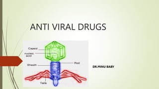 ANTI VIRAL DRUGS
DR.MINU BABY
 