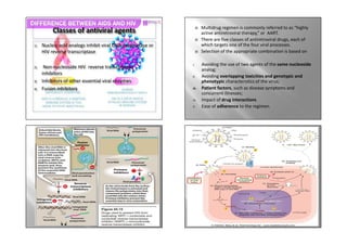 Antivirals drugs and their mechanism of action | PDF