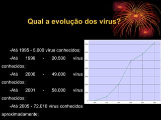 -Até 1995 - 5.000 vírus conhecidos;  -Até 1999 - 20.500 vírus conhecidos;  -Até 2000 - 49.000 vírus conhecidos;  -Até 2001 - 58.000 vírus conhecidos;  -Até 2005 - 72.010 vírus conhecidos aproximadamente;  -Até 2007 - Mais de 150.000 vírus conhecidos aproximadamente.  Qual a evolução dos vírus? 